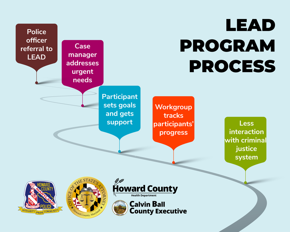 Law Enforcement Assisted Diversion Program Howard County